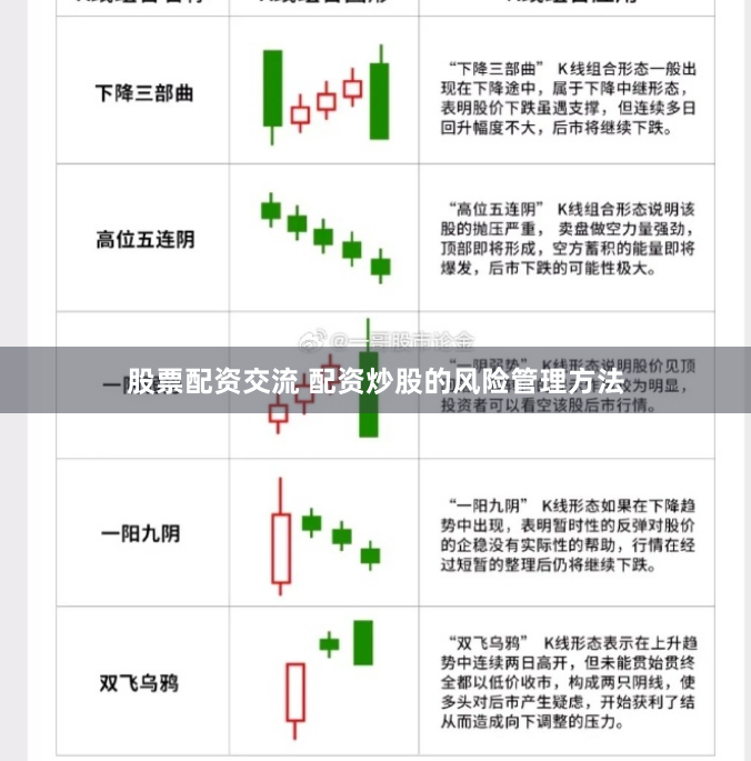 股票配资交流 配资炒股的风险管理方法