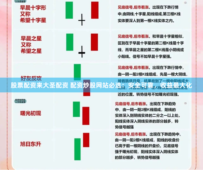 股票配资来大圣配资 配资炒股网站必选：安全可靠，收益最大化