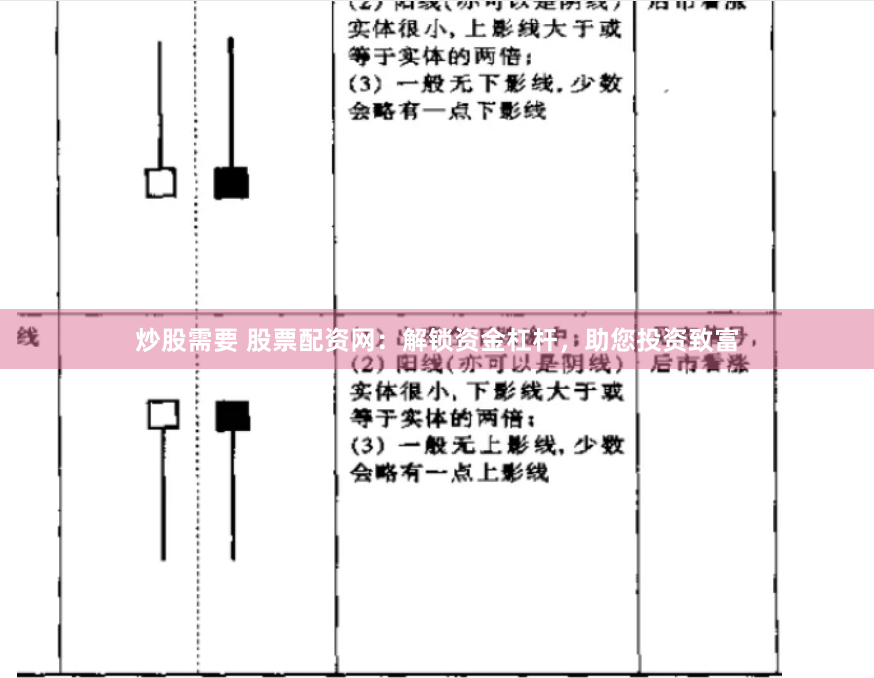 炒股需要 股票配资网：解锁资金杠杆，助您投资致富