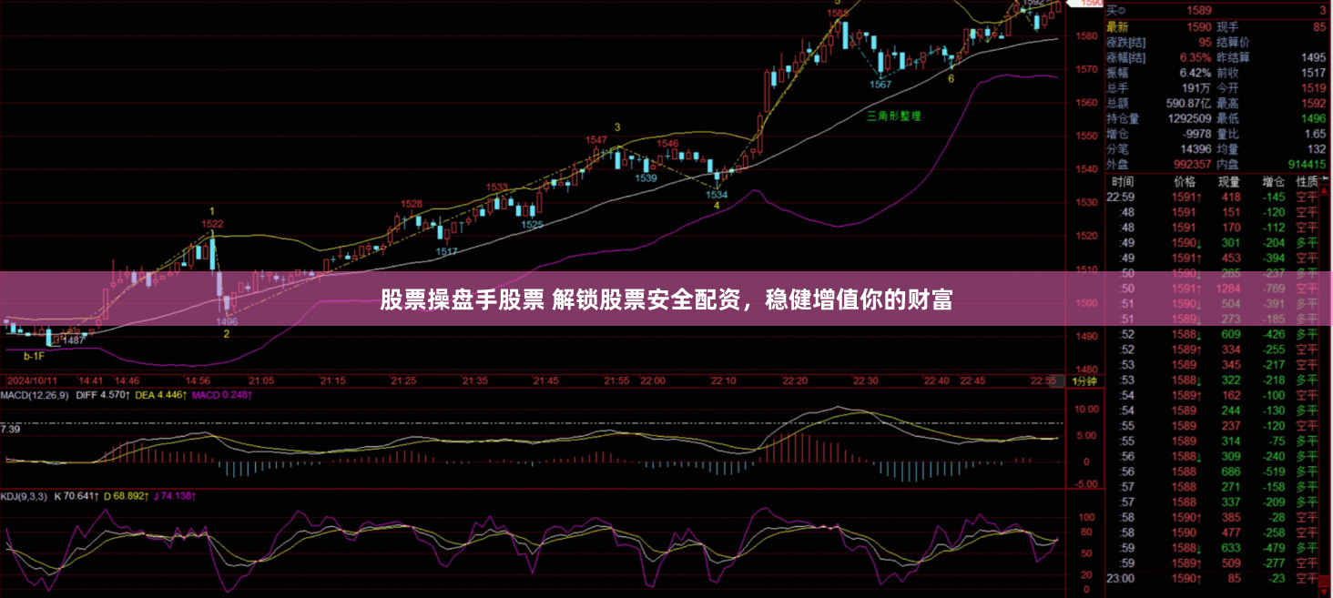 股票操盘手股票 解锁股票安全配资，稳健增值你的财富