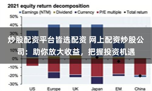 炒股配资平台皆选配资 网上配资炒股公司：助你放大收益，把握投资机遇